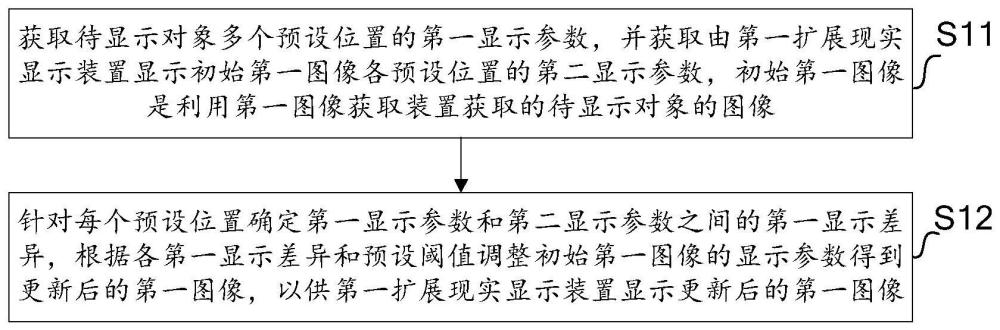 扩展现实显示方法、计算机设备及可读介质与流程