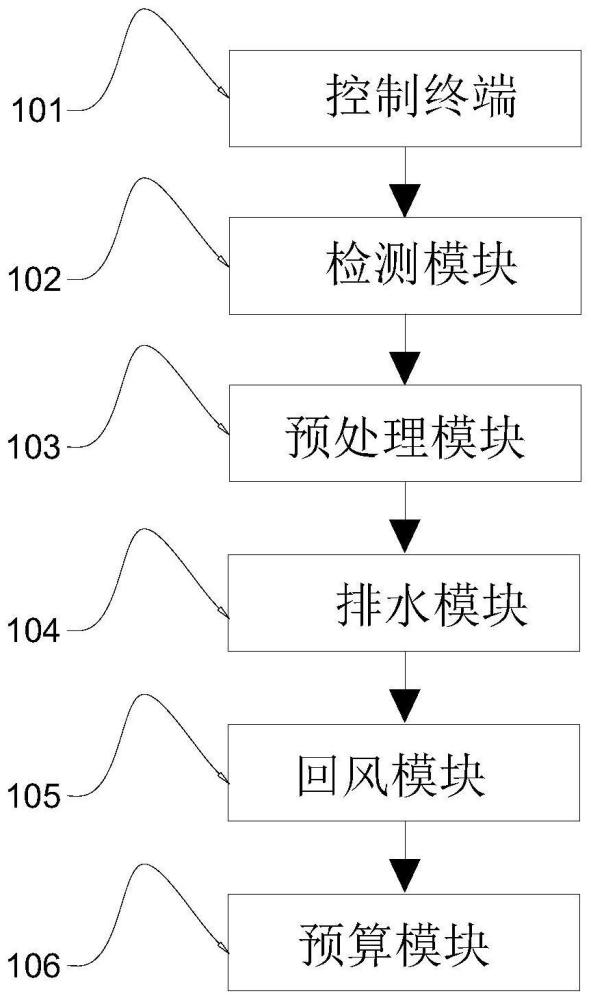 一种变频除湿机及其控制系统的制作方法