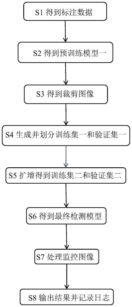 一种摄像头监控图像用的实时目标检测方法与流程