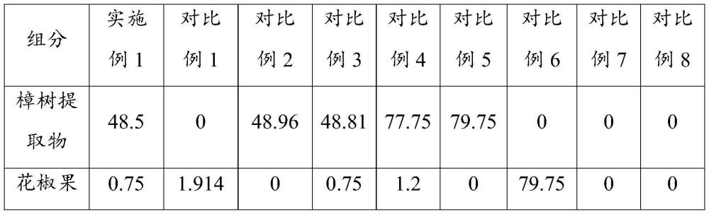 一种具有控油功能的醇质体及其制备方法和应用与流程