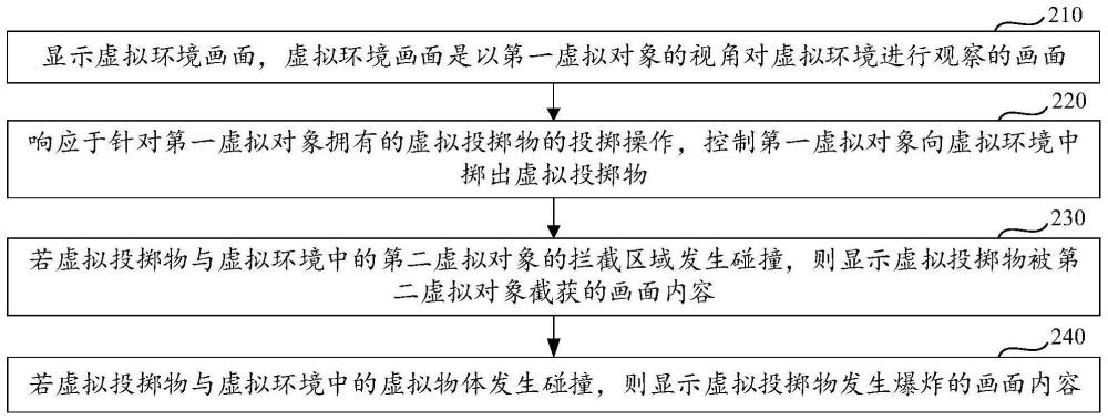 虚拟投掷物的使用方法、装置、设备及存储介质与流程