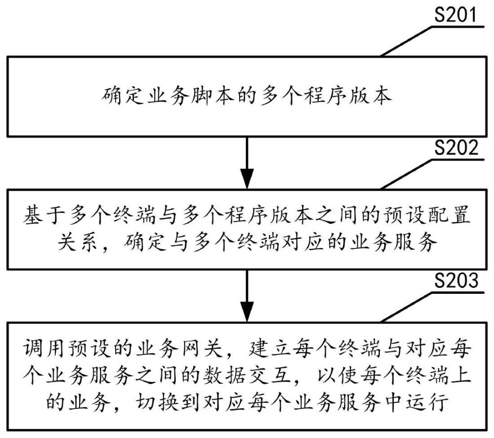 终端服务运维方法、装置及系统与流程