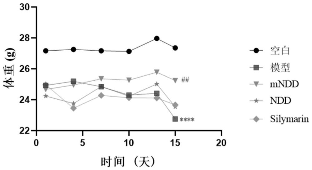 一种预防或治疗慢加急性肝衰竭的中药组合物及其应用的制作方法