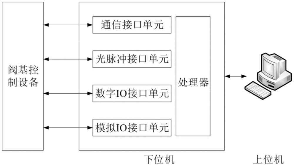 一种阀基控制设备接口边界测试系统及方法与流程