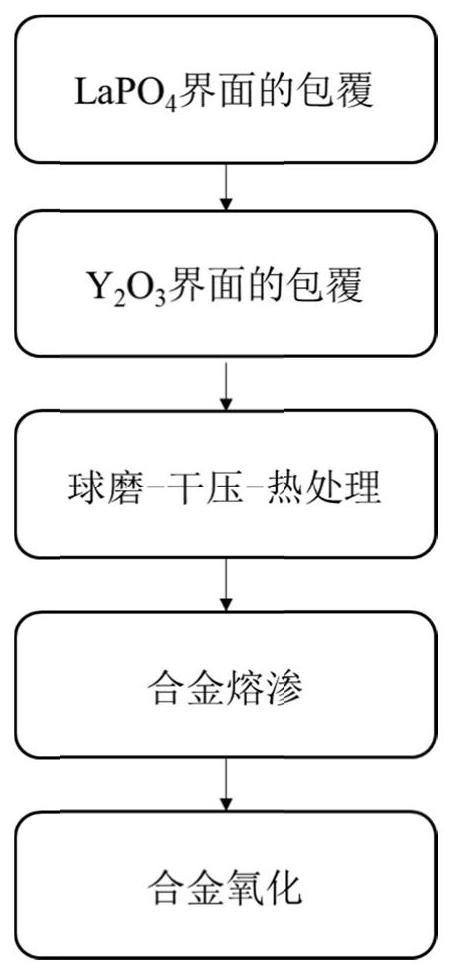 一种含双层界面的复相陶瓷基复合材料及其制备方法和应用