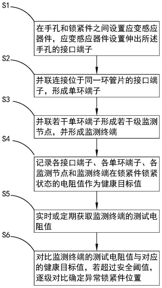 一种盾构隧道管片螺栓松动监测方法及监测系统与流程