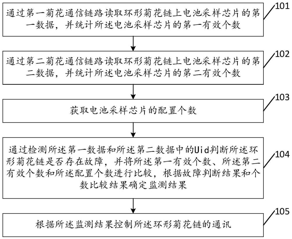 一种电池模组的监测方法、系统及装置与流程