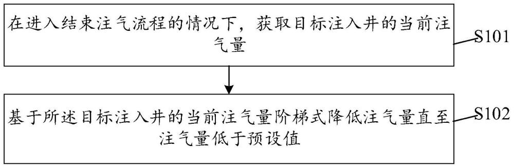 火驱采油的套管保护方法及相关设备与流程