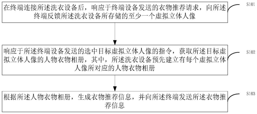 一种衣物处理方法、装置、设备和计算机存储介质与流程