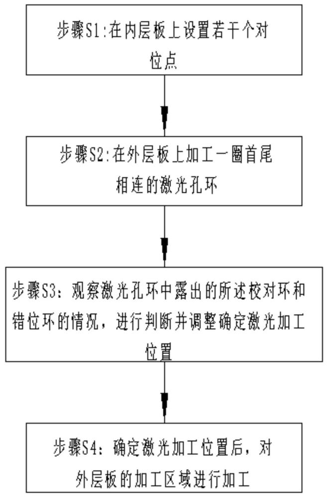 激光钻孔对位方法与流程