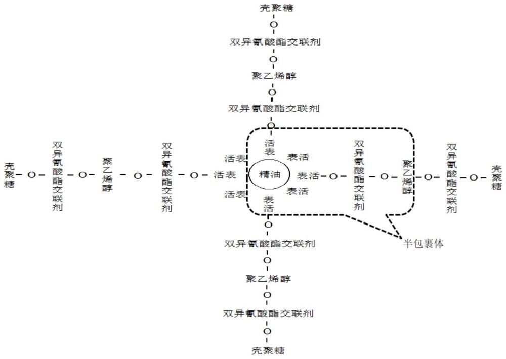 一种复合香薰精油整理剂及其制备方法与流程