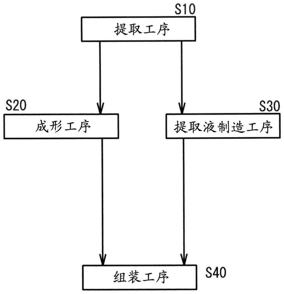 抽吸器的雾化单元的制造方法与流程