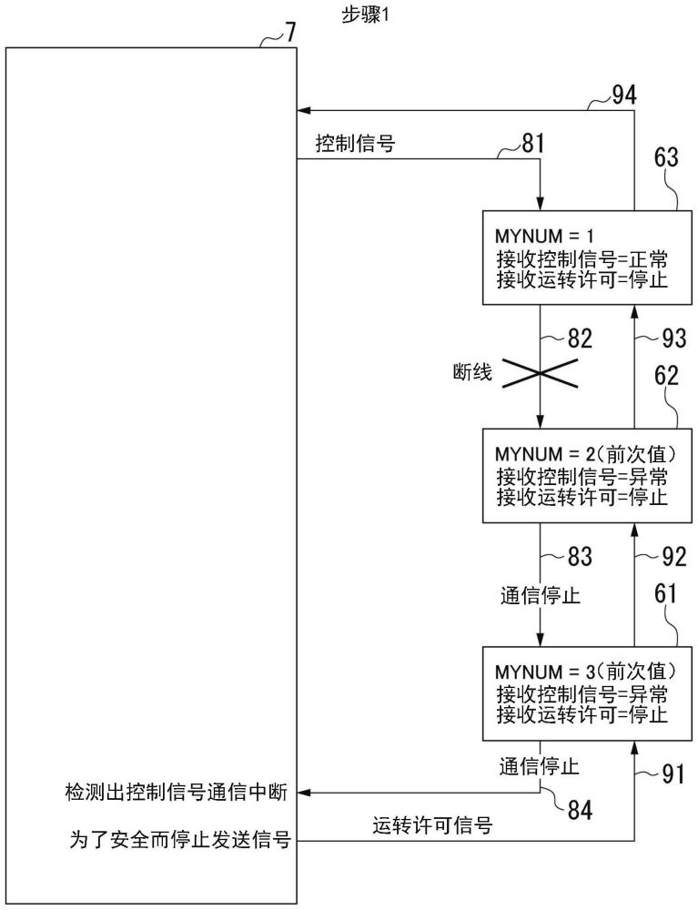 电力变换系统以及控制方法与流程