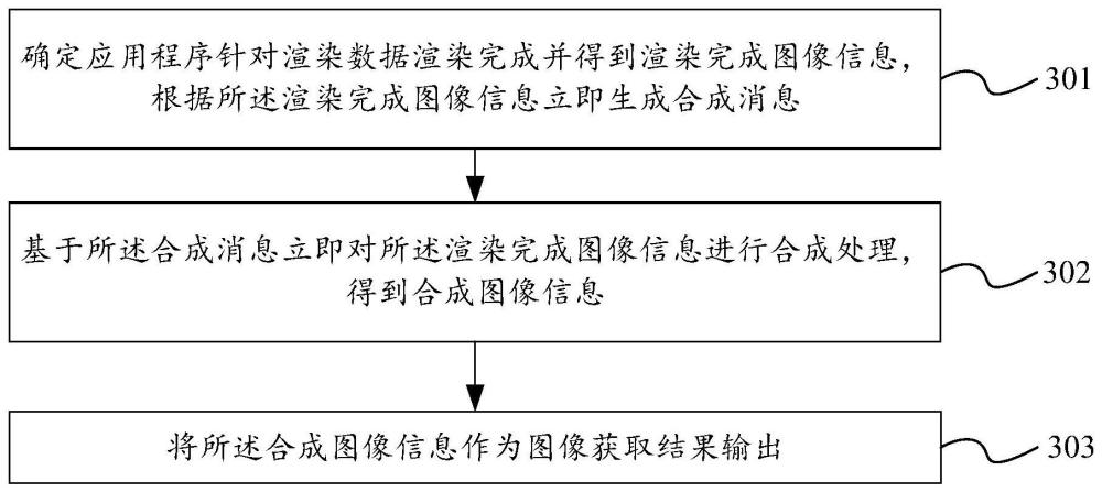 应用程序的图像获取方法、装置、电子设备及相关产品与流程