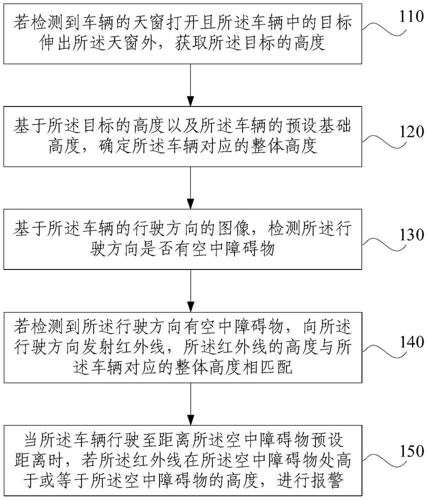 车辆控制方法、装置、系统及车辆与流程