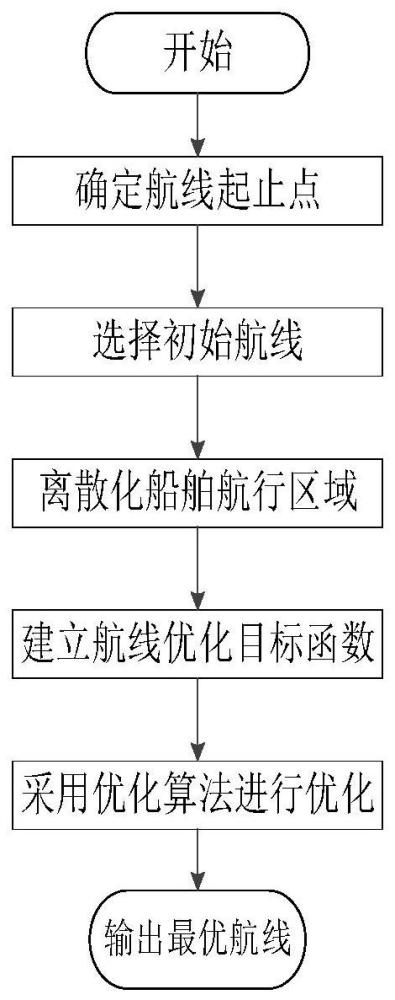 一种基于GWO算法的无人艇路径优化方法与流程