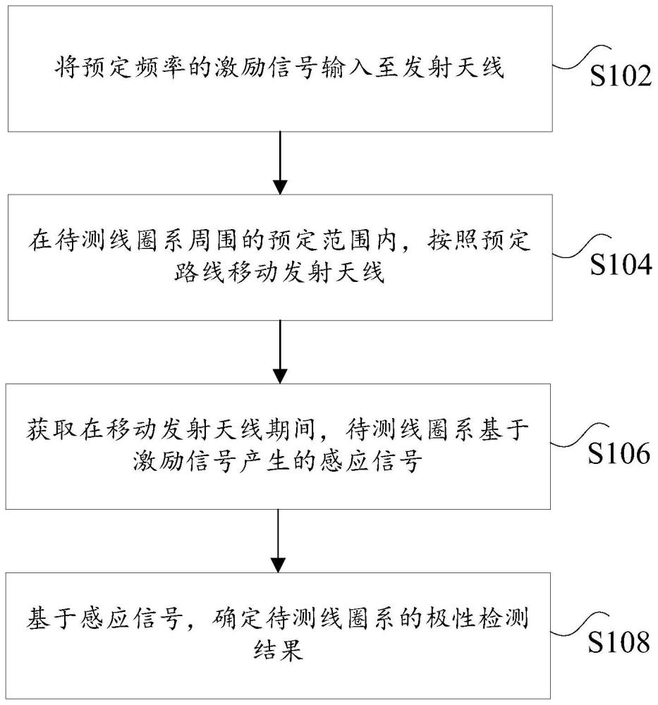 极性检测方法、装置、计算机可读存储介质及计算机设备与流程