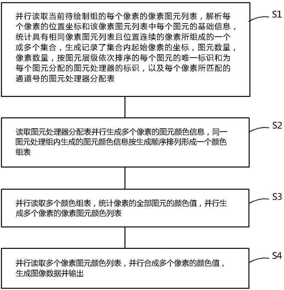 并行合成多个像素颜色的颜色处理方法和系统及电子设备与流程