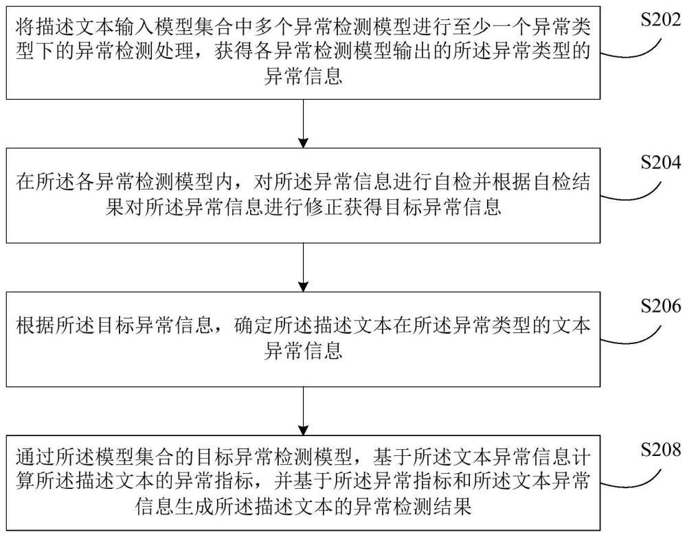 文本检测处理方法及装置与流程