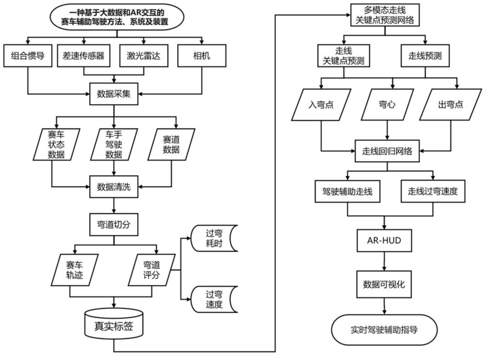 一种赛车辅助驾驶方法、装置、电子设备及存储介质