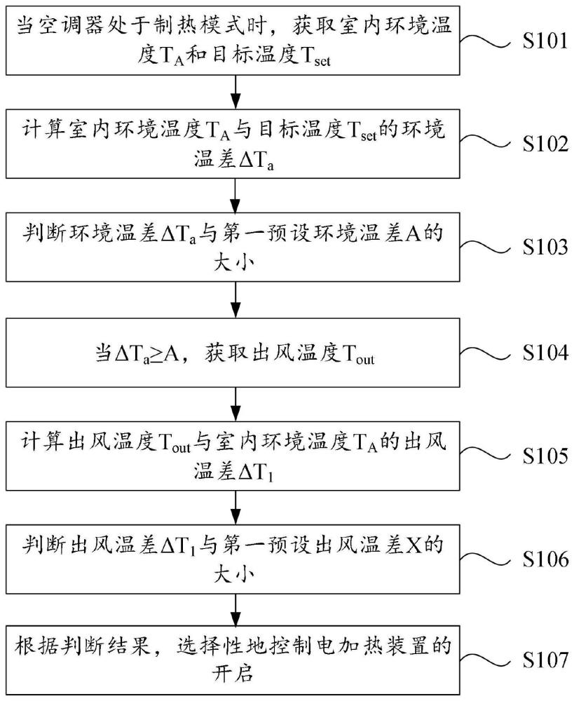 用于空调器的控制方法与流程