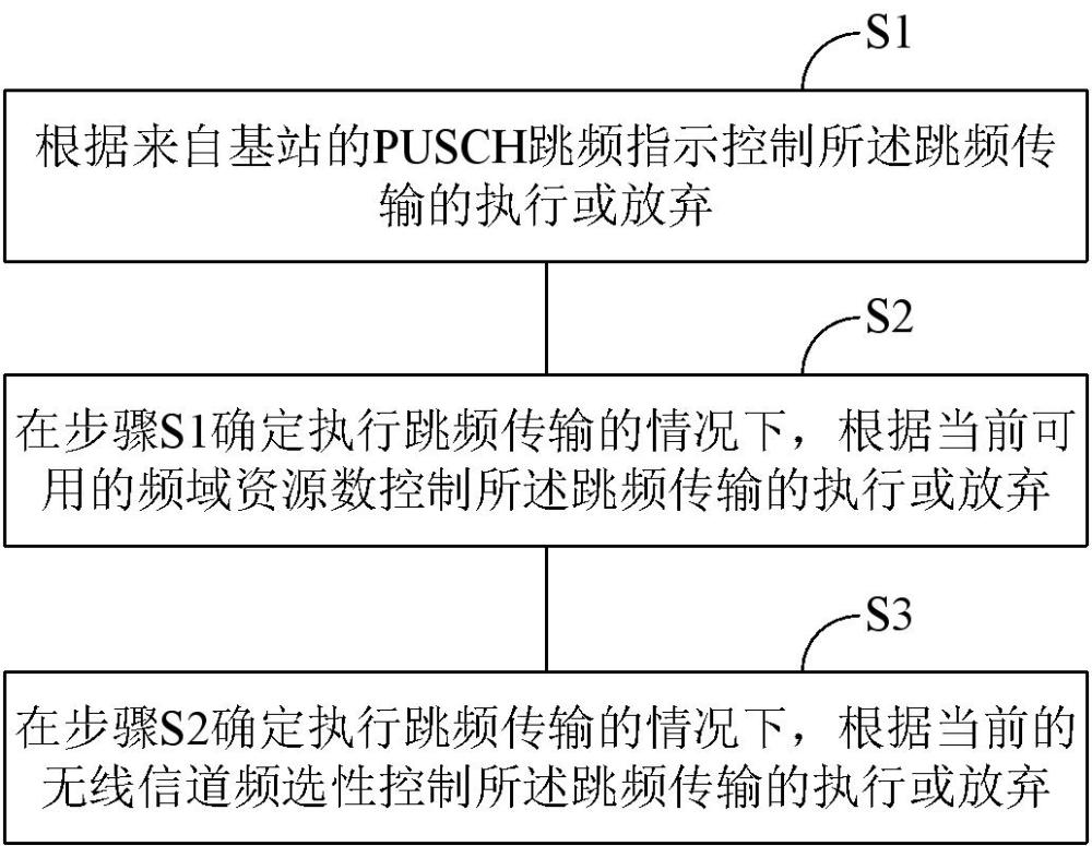 PUSCH跳频传输的控制方法、装置、芯片、终端、系统和介质与流程