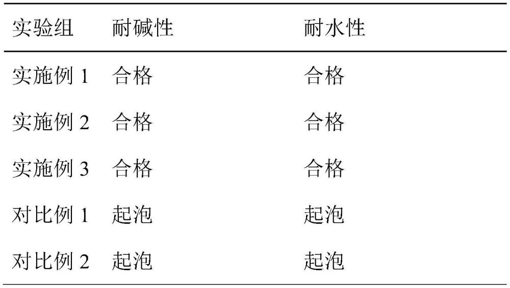 防污型道路标线涂料的制作方法