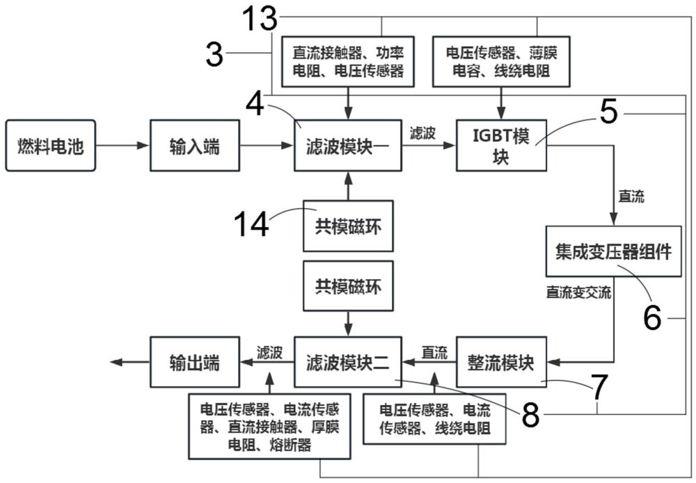 一种燃料电池用的隔离型DCDC变换电源的制作方法