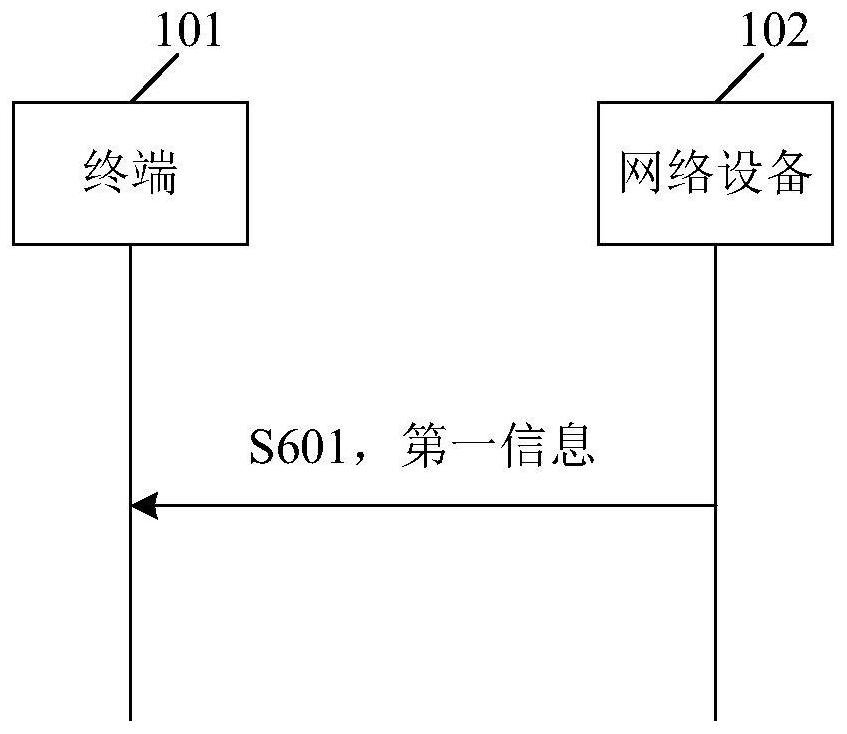 通信方法、终端、网络设备、通信系统及存储介质与流程