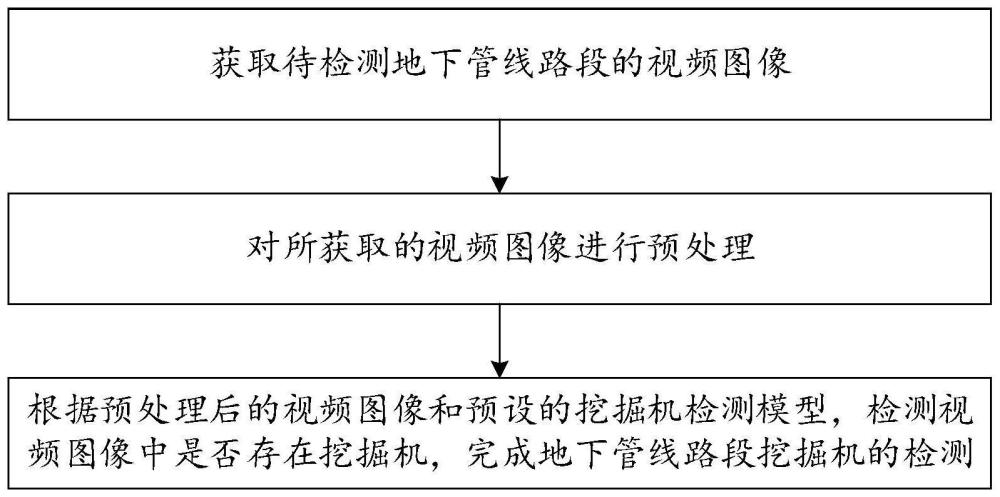 一种地下管线路段挖掘机检测方法及系统