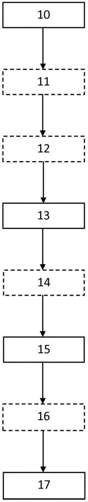 一种方法、通过该方法获得的产品及干燥的纤维素和/或木质纤维素颗粒与流程