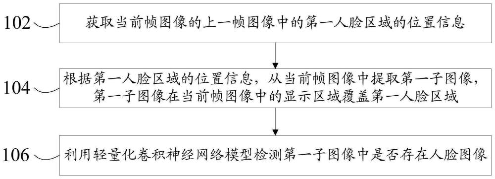 一种人脸图像检测方法、装置及设备与流程