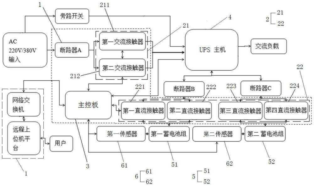 一种UPS不间断电源的远程控制系统及方法与流程