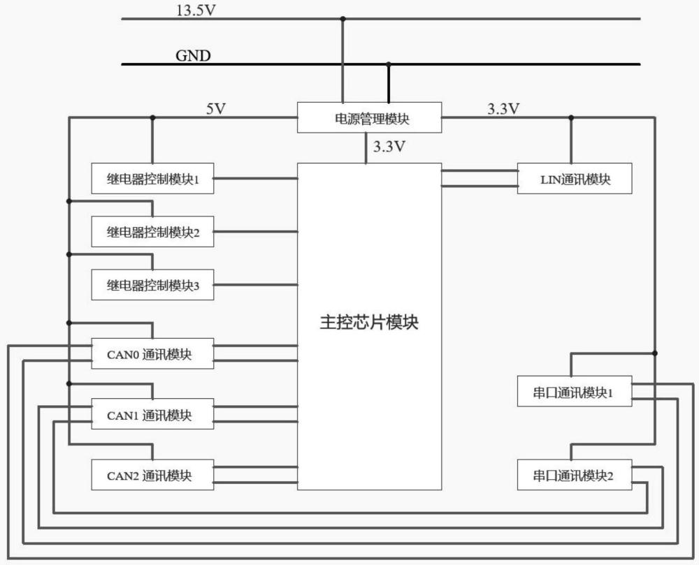 一种自动化产线用FCT/EOL控制器及系统的制作方法