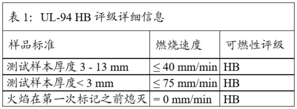 非卤化自熄性树脂组合物及其制备方法与流程