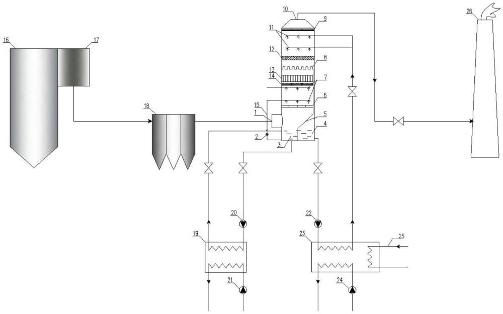 一种单塔双循环余热回收与脱硫协同治理系统的制作方法
