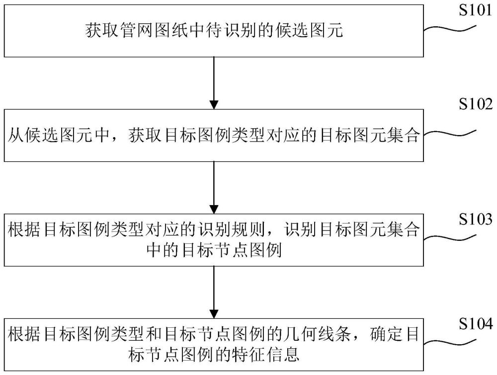 节点图例识别方法、装置、设备、存储介质及程序产品与流程