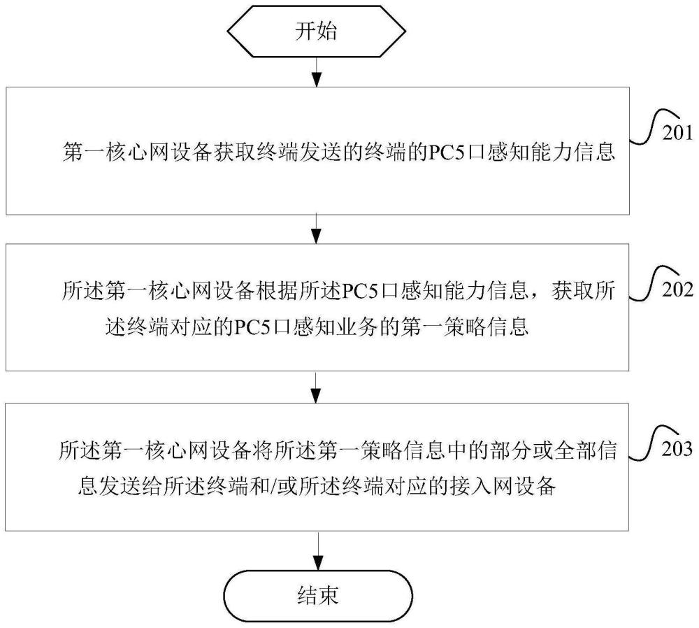 信息传输方法、装置及设备与流程