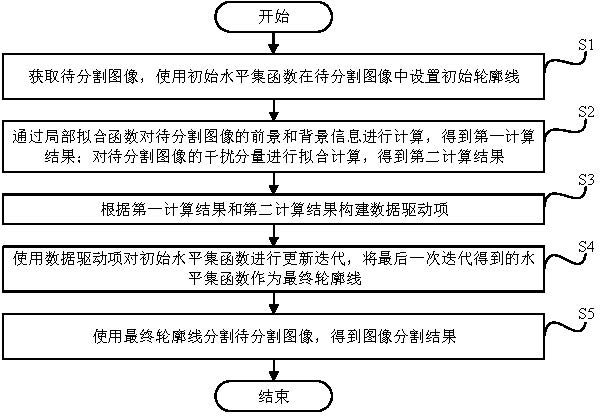 用于非均匀光照图像的目标分割方法、设备、介质、系统