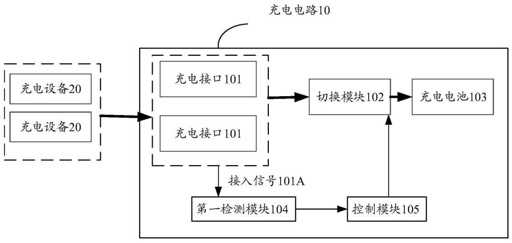 车辆的充电电路、方法及设备与流程