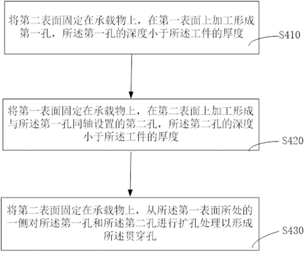 厚铜基金属电路板钻孔方法与流程