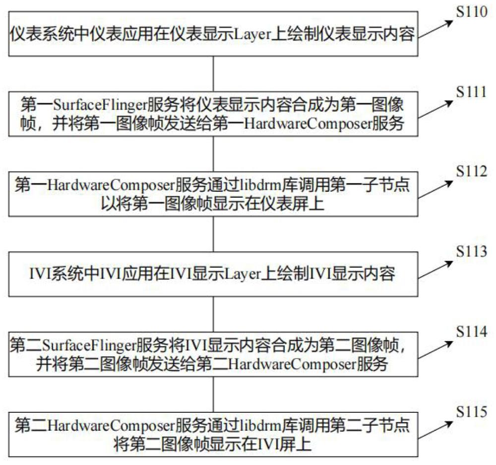 一种显示方法及装置与流程