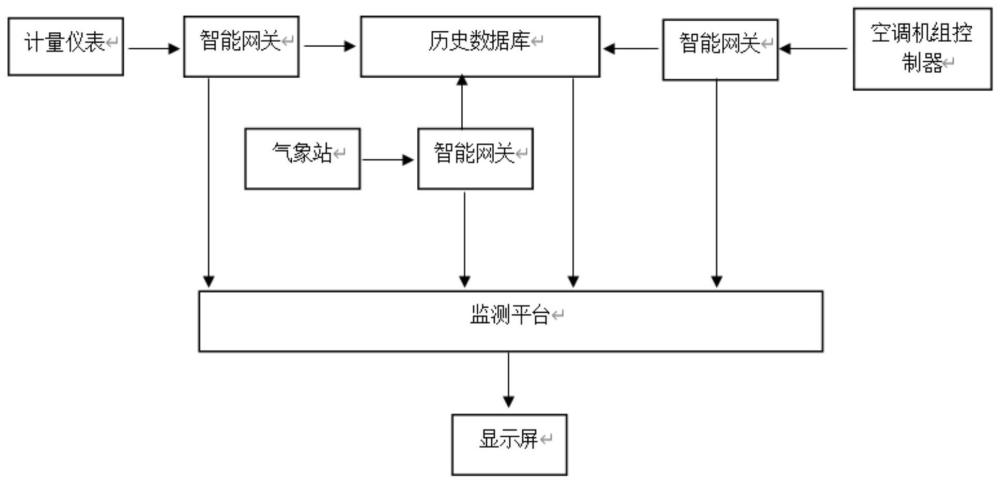 一种用于工厂空调的效率监测系统及方法与流程