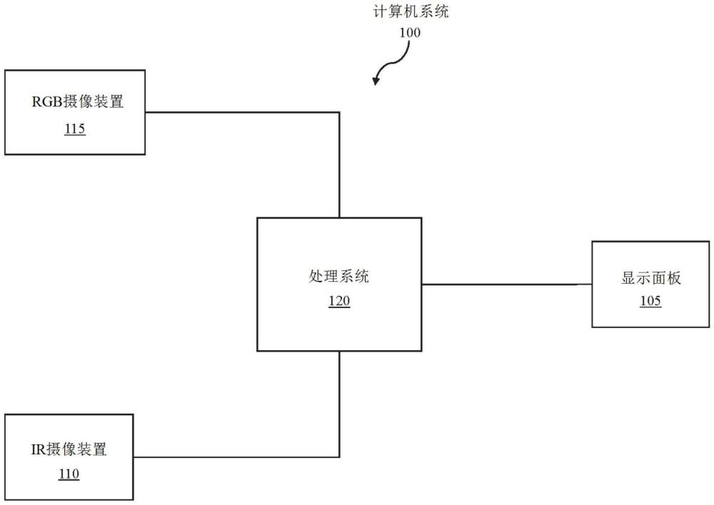 指示系统状态的方法和计算机系统与流程