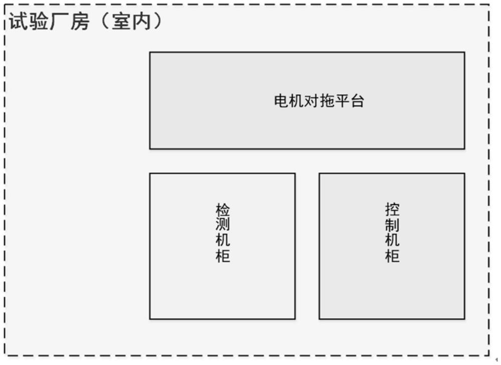 磁悬浮用交直流的漏电流检测系统和方法与流程