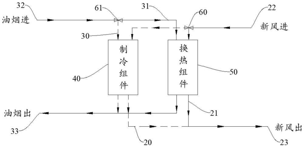 油烟机的制作方法