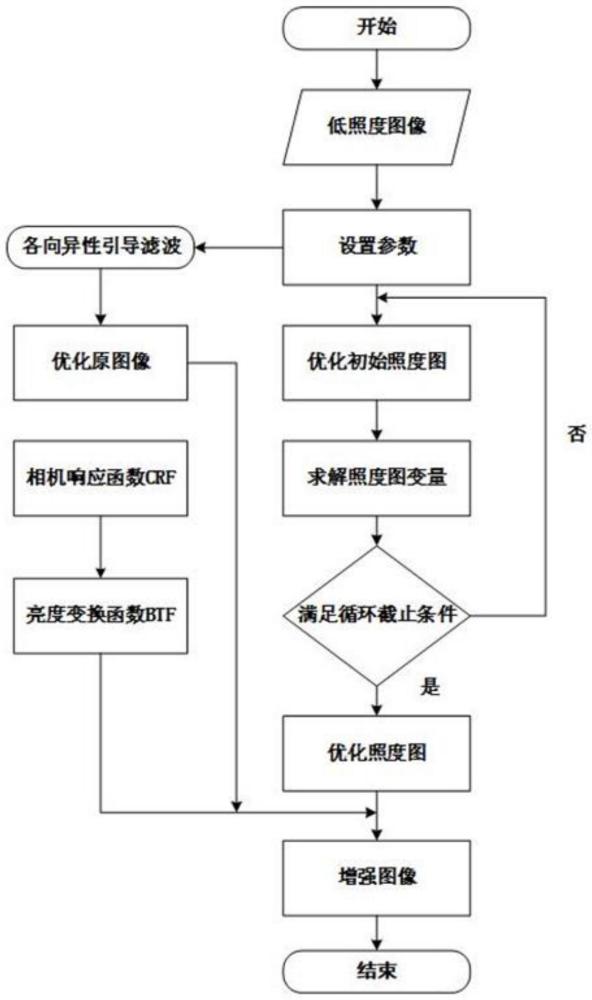 基于相机响应模型的双优化低照度图像增强算法