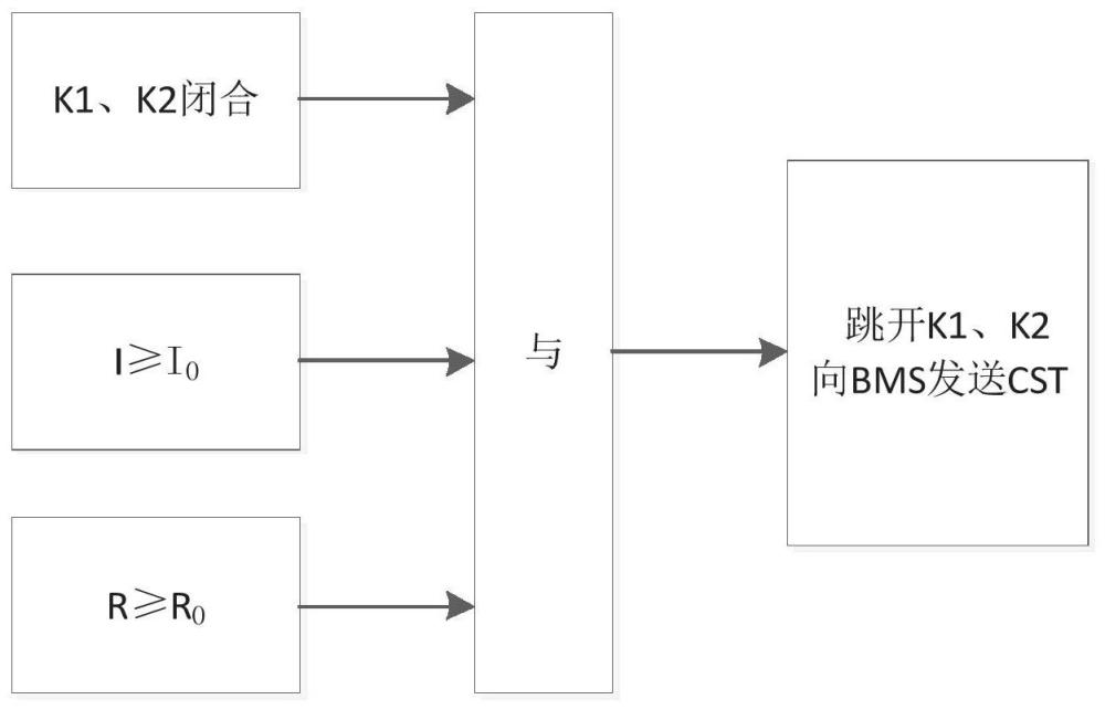 一种直流充电机的保护方法及装置与流程