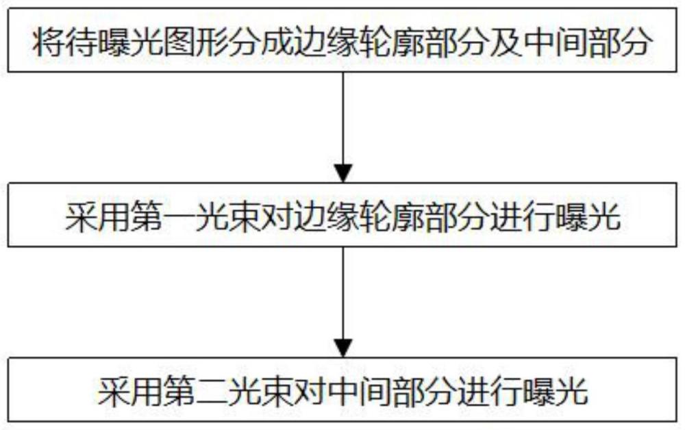 一种多波段阻焊曝光方法与流程