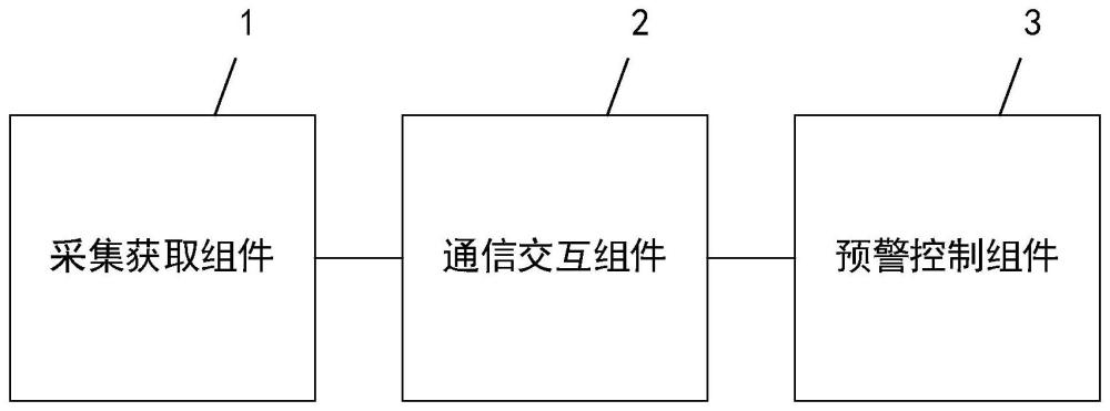 一种基于医疗设备巡检的智能监控与报警装置及方法与流程